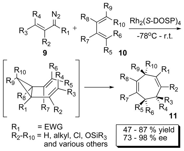 Scheme 2