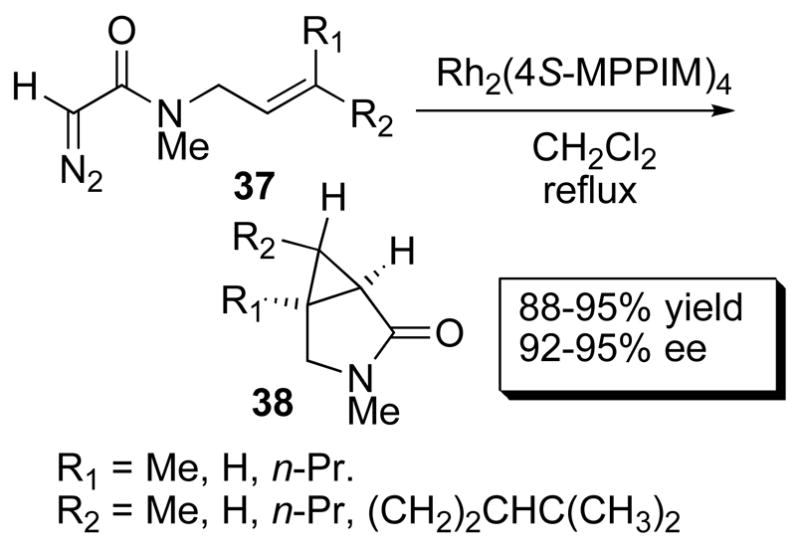 Scheme 9