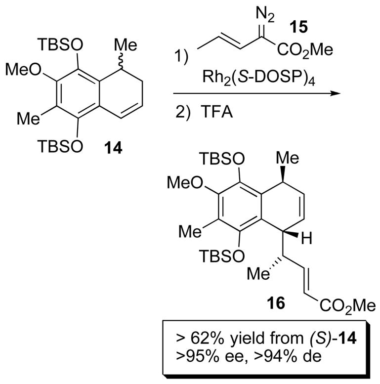 Scheme 4