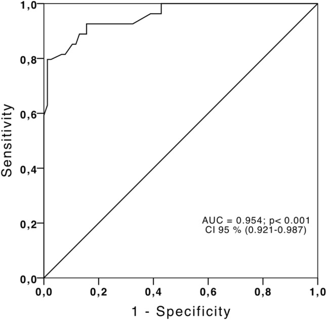 Fig. 3