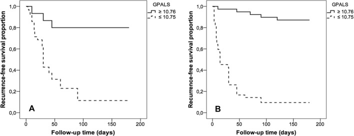 Fig. 4