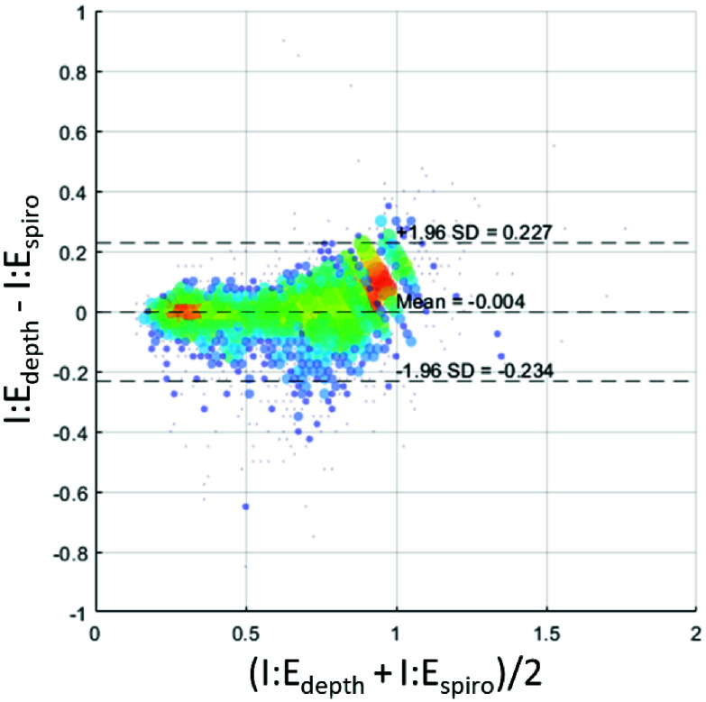 FIGURE 4.