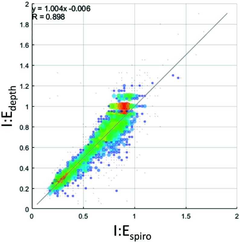 FIGURE 5.