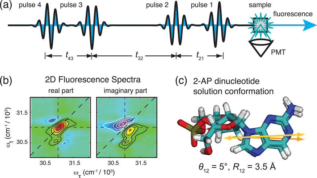 Figure 22