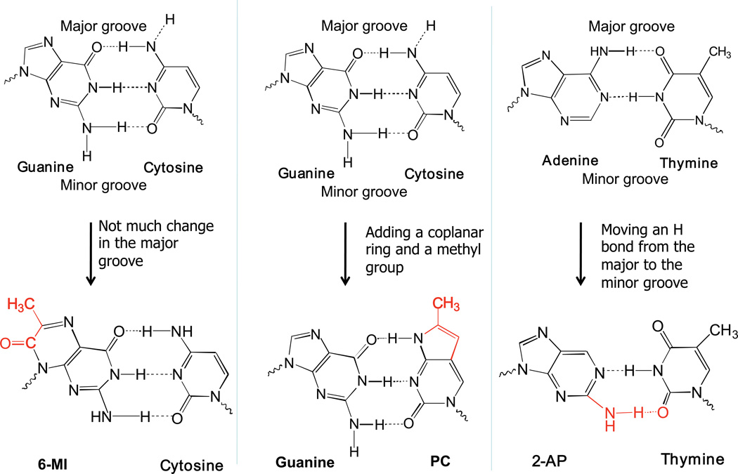 Figure 14