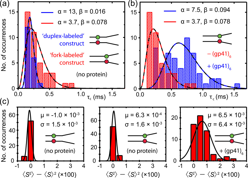 Figure 25