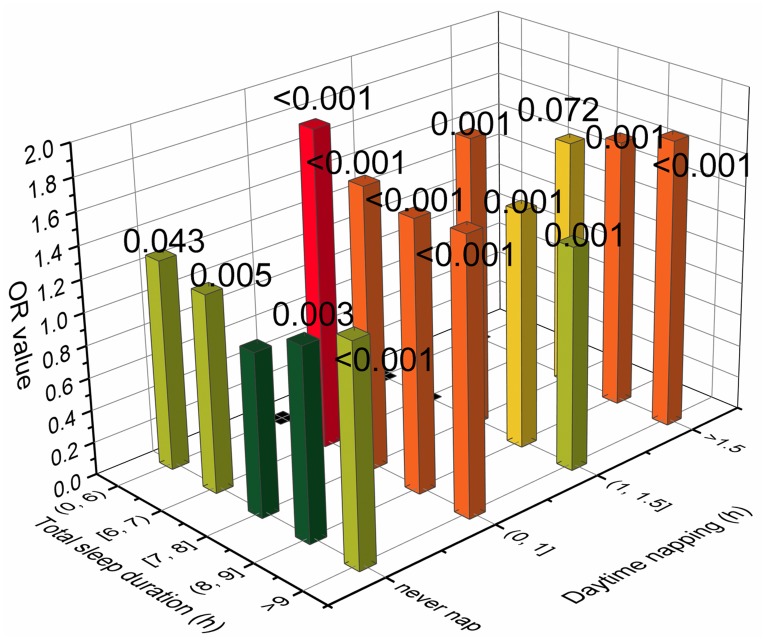 Fig 3