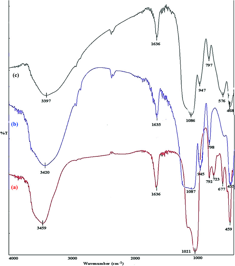 Fig. 5