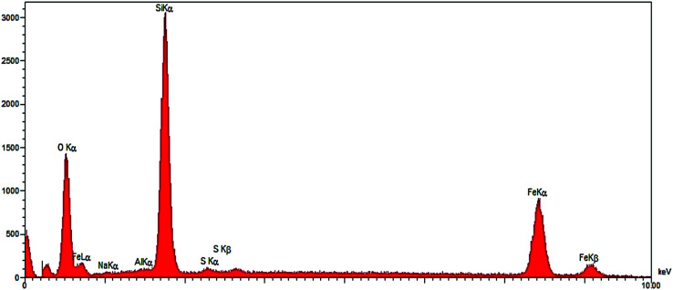 Fig. 3