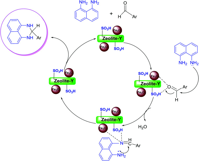 Scheme 4