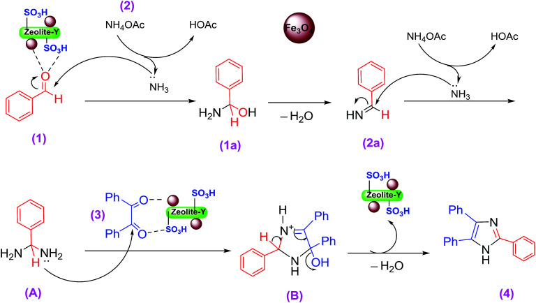 Scheme 3