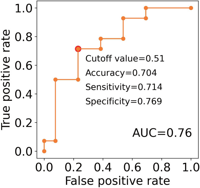 Figure 5