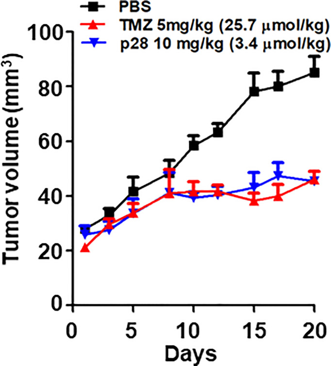 Figure 5