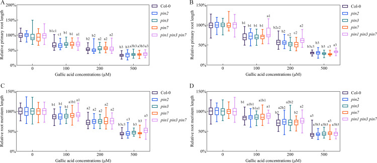 Figure 4