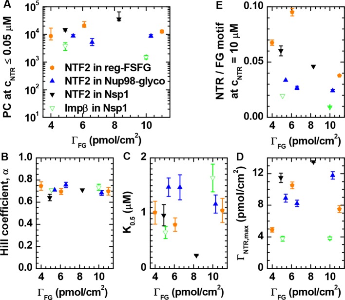 Figure 2—figure supplement 1.