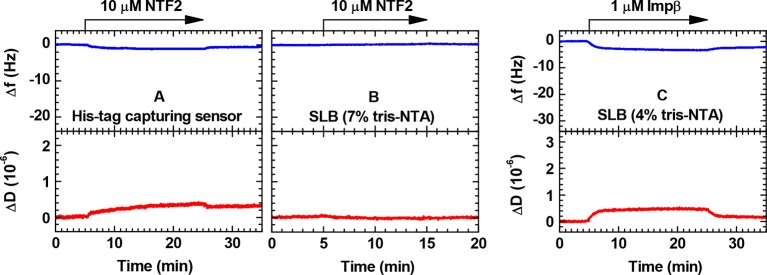 Figure 1—figure supplement 4.