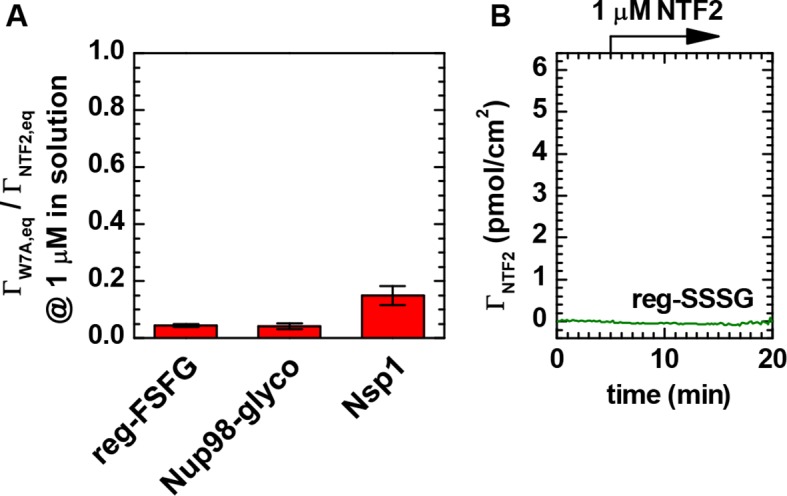 Figure 1—figure supplement 5.