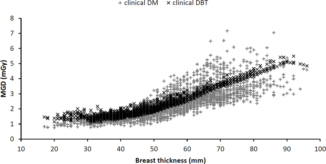 Figure 18