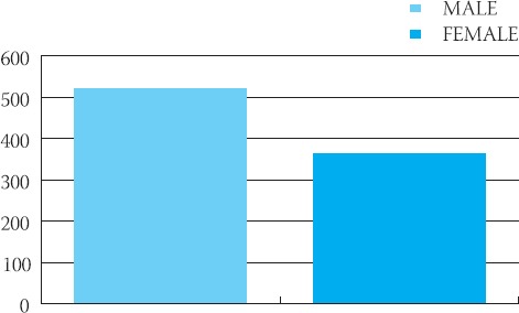 FIGURE 1