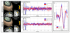 Extended Data Figure 3