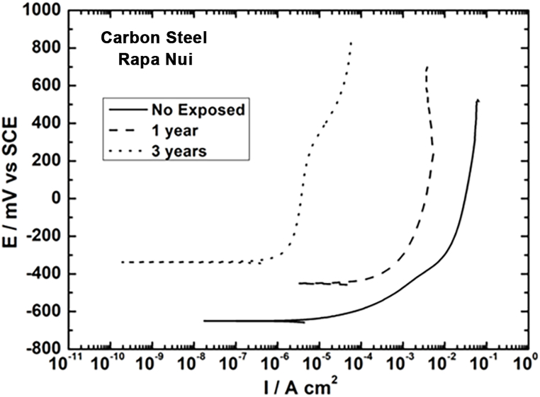 Fig. 12