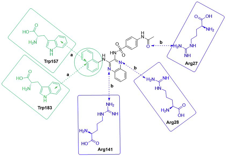 Figure 7