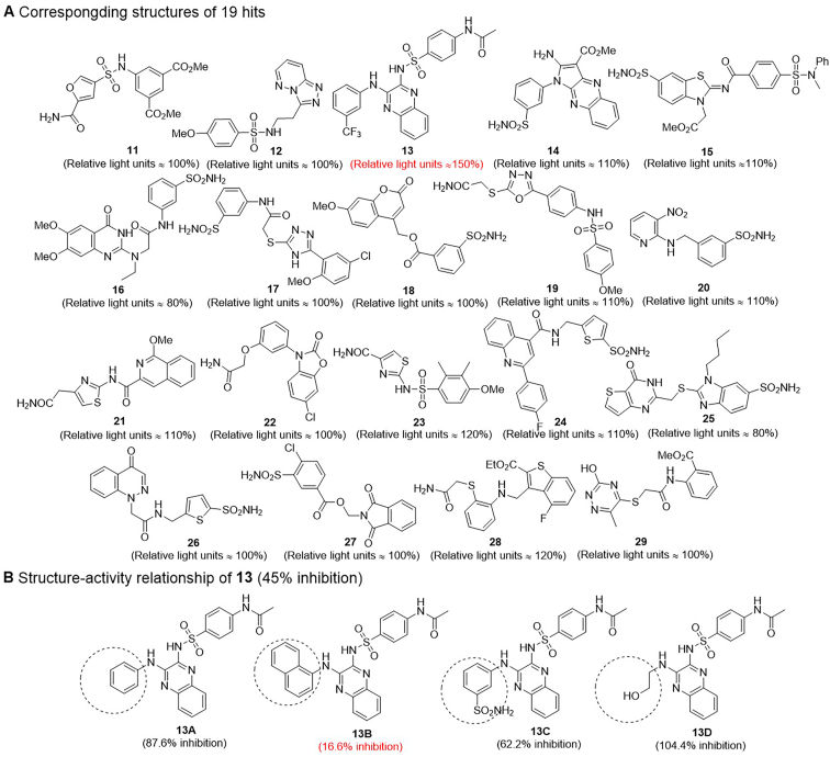 Figure 6