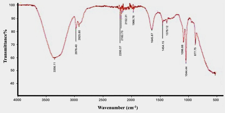Figure 5