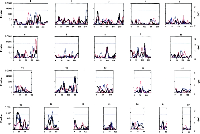 Figure  1