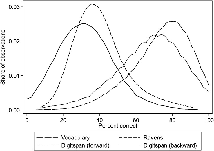 FIGURE 2.