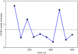 Fig. 6.