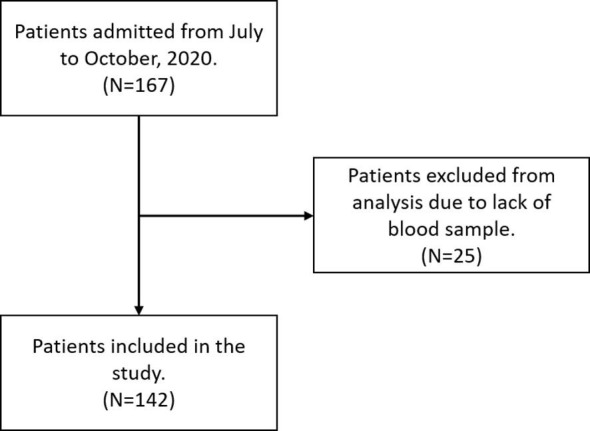 Supplementary figure 1