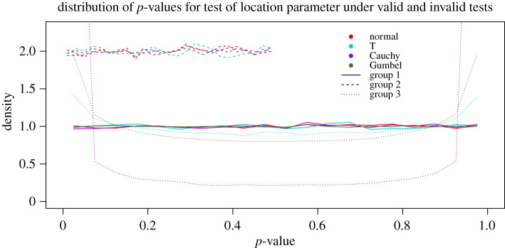 Box 3. Validity of statistical analyses under strict, flexible and no preregistration. 