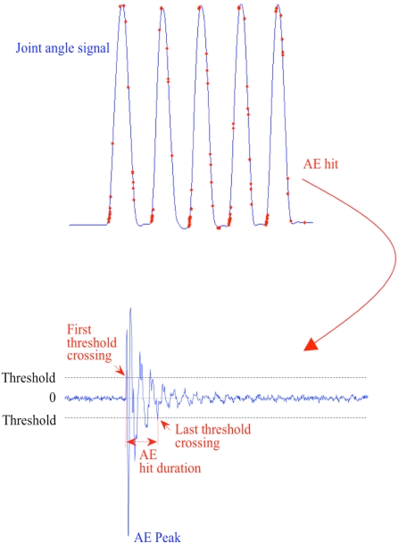 Fig. (2)