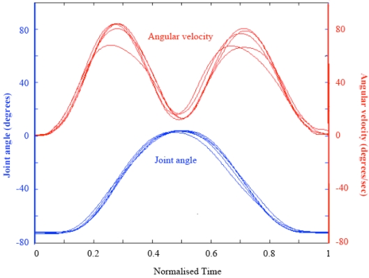 Fig. (3)