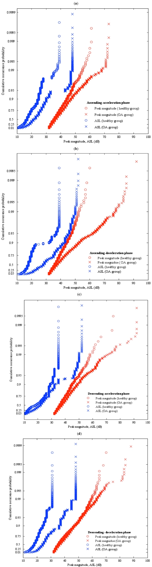 Fig. (4)