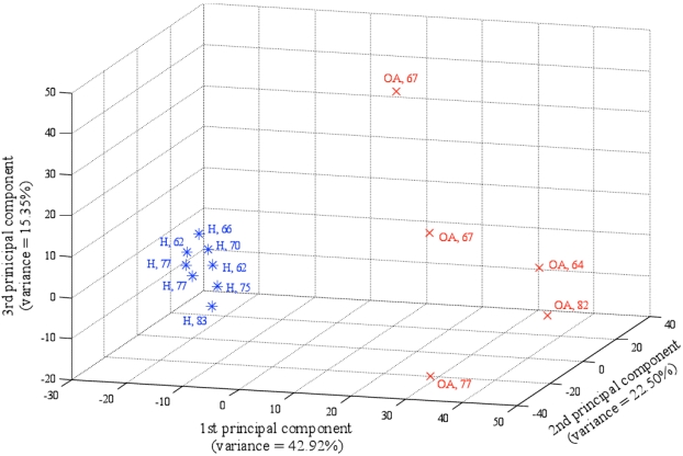 Fig. (6)