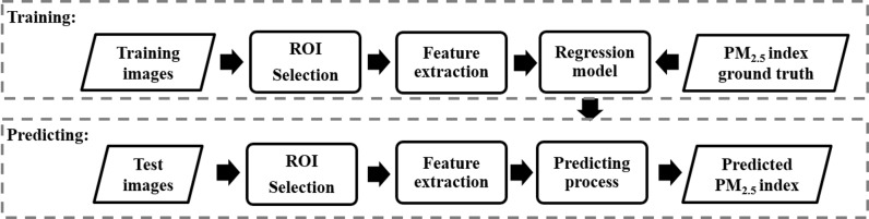 Fig 3