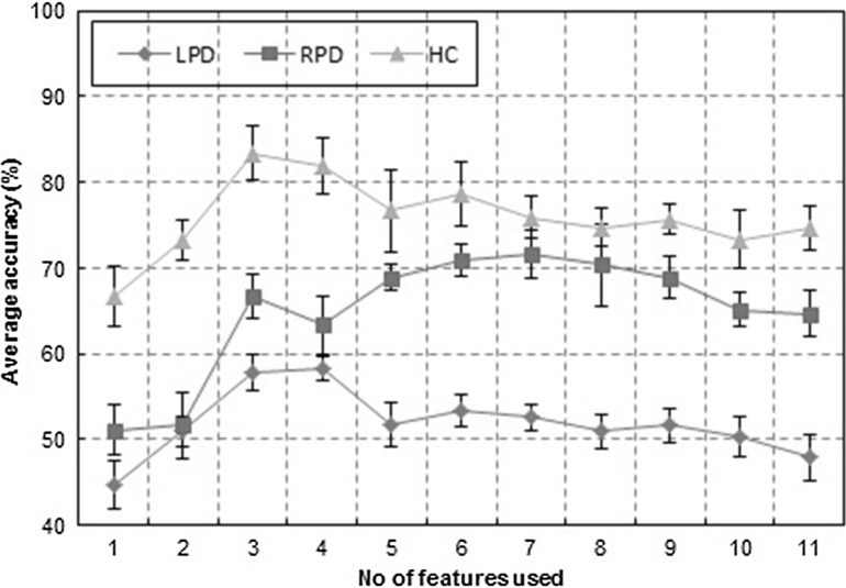 Fig. 3