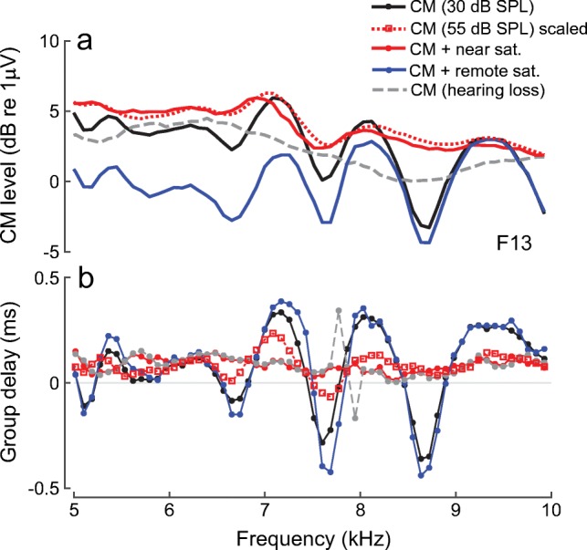 Fig. 8