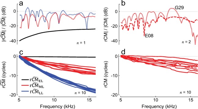 Fig. 10