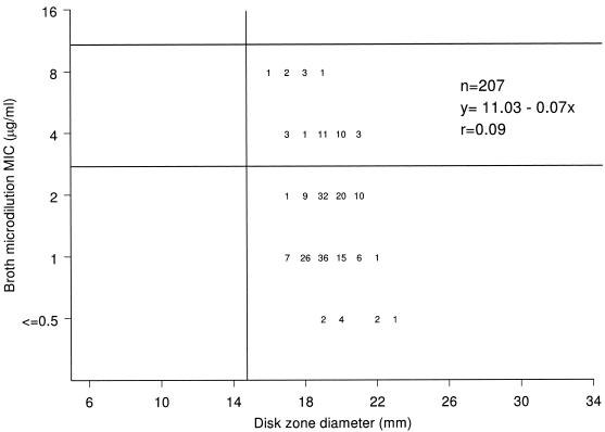 FIG. 3.