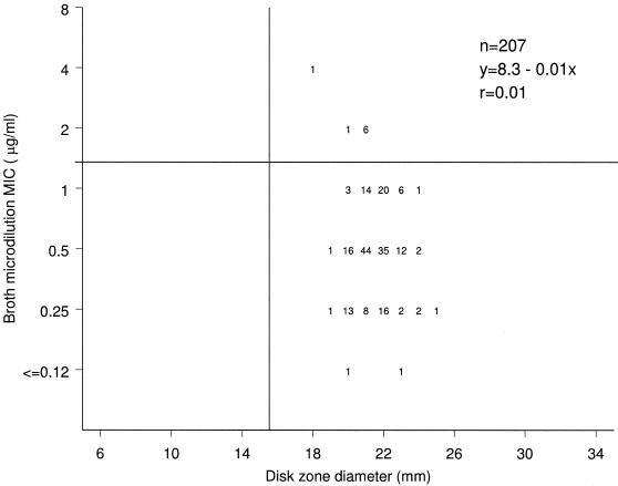 FIG. 2.