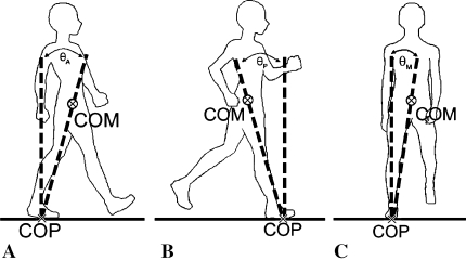 Fig. 1A–C