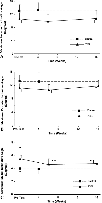 Fig. 3A–C