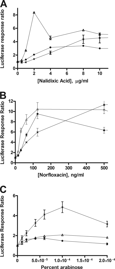 FIG. 4.