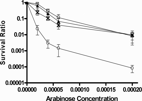 FIG. 7.