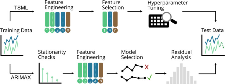 Image, graphical abstract