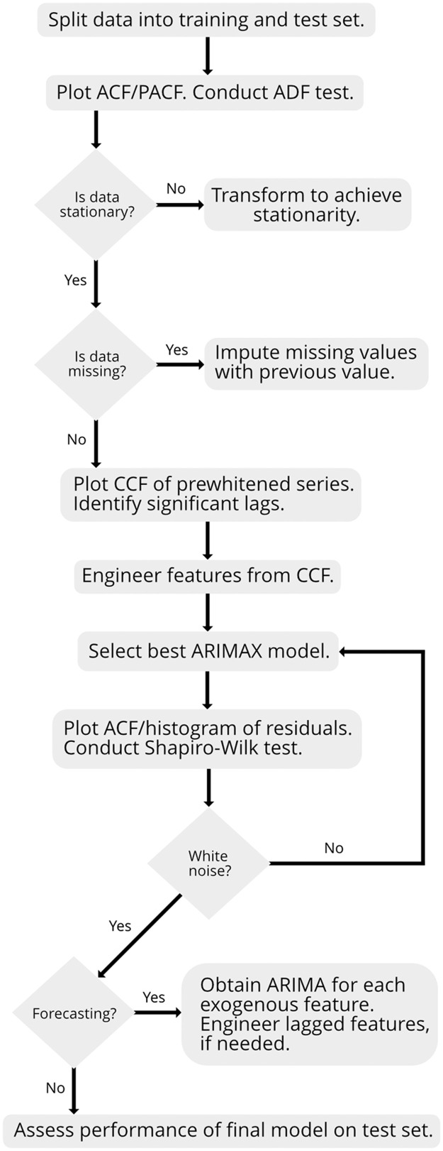 Fig 6