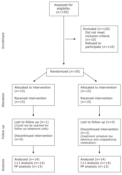 Figure 3)